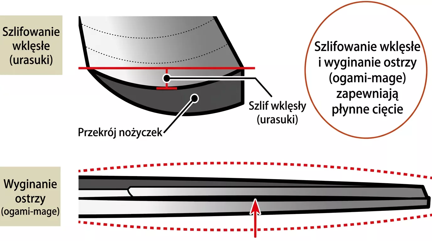 Japońskie nożyczki Yoshida Cutlery SS-13, stal nierdzewna, 16,5 cm